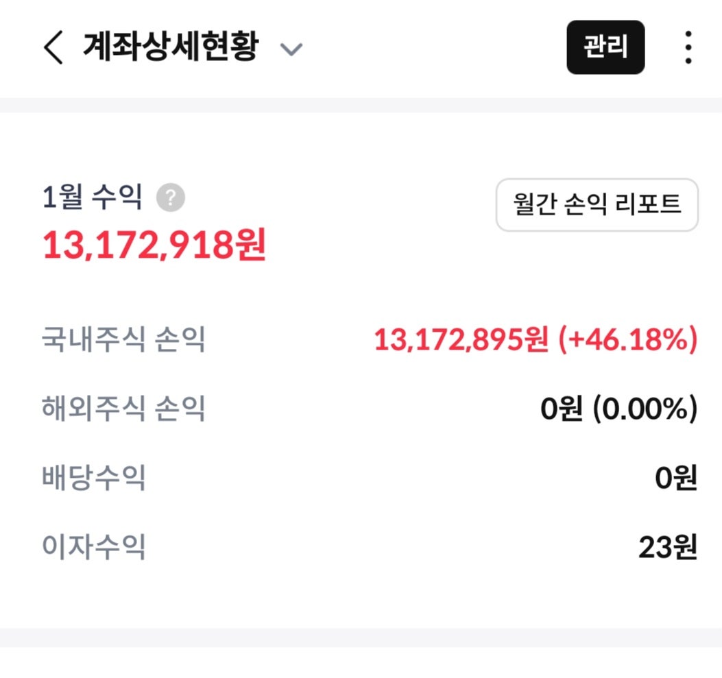 수익률 인증 - 1월 수익 13,172,918원 (+46.18%)